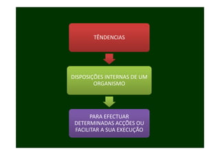 TÊNDENCIAS




DISPOSIÇÕES INTERNAS DE UM 
DISPOSIÇÕES INTERNAS DE UM
        ORGANISMO




       PARA EFECTUAR 
 DETERMINADAS ACÇÕES OU 
 FACILITAR A SUA EXECUÇÃO
 FACILITAR A SUA EXECUÇÃO
 