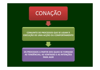 CONAÇÃO
               Ã

   CONJUNTO DE PROCESSOS QUE SE LIGAM À 
EXECUÇÃO DE UMA ACÇÃO OU COMPORTAMENTO
EXECUÇÃO DE UMA ACÇÃO OU COMPORTAMENTO




OS PROCESSOS A PARTIR DOS QUAIS SE FORMAM 
 AS TENDÊNCIAS, AS VONTADES E AS INTENÇÕES 
                 PARA AGIR
 
