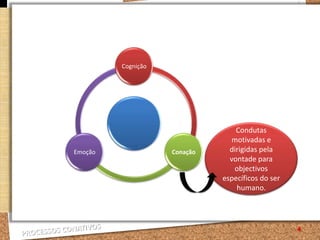 4Condutas  motivadas e dirigidas pela vontade para objectivos específicos do ser humano.