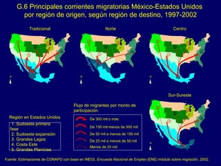 Fuente: Estimaciones  de CONAPO con base en INEGI,  Encuesta Nacional de Empleo  (ENE) módulo sobre migración, 2002. G.6 Principales corrientes migratorias México-Estados Unidos  por región de origen, según región de destino, 1997-2002 Tradicional N 1 2 3 4 5 Norte N 1 2 3 5 4 Centro N 1 2 3 5 4 Sur-Sureste N 1 2 3 5 4 De 150 mil menos de 300 mil De 50 mil a menos de 150 mil De 25 mil a menos de 50 mil De 300 mil o más Menos de 25 mil Flujo de migrantes por monto de participación Región en Estados Unidos 1. Sudoeste primera fase 2. Sudoeste expansión 3. Grandes Lagos 4. Costa Este 5. Grandes Planicies 