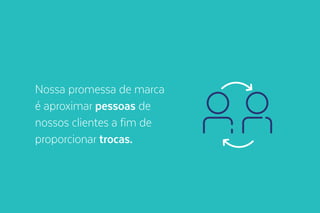 Nossa promessa de marca
é aproximar pessoas de
nossos clientes a fim de
proporcionar trocas.
 