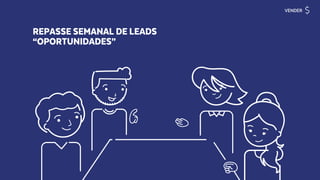 REPASSE SEMANAL DE LEADS
“OPORTUNIDADES”
VENDER
 