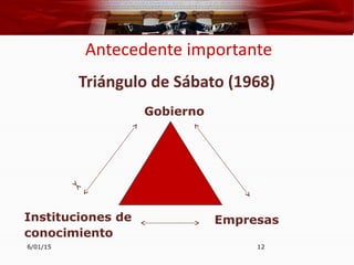 Antecedente importante
Triángulo de Sábato (1968)
Gobierno
EmpresasInstituciones de
conocimiento
6/01/15 12
 