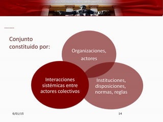 SISTEMAS DE INNOVACION
Organizaciones,
actores
Organizaciones,
actores
Instituciones,
disposiciones,
normas, reglas
Instituciones,
disposiciones,
normas, reglas
Interacciones
sistémicas entre
actores colectivos
Interacciones
sistémicas entre
actores colectivos
6/01/15 14
Conjunto
constituido por:
 
