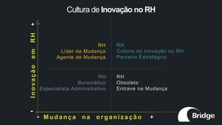 Apresentação Conarh o papel do RH no futuro | PPTX