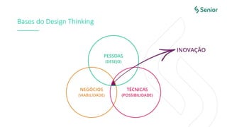 Elementos do Design Thinking
+ +
 