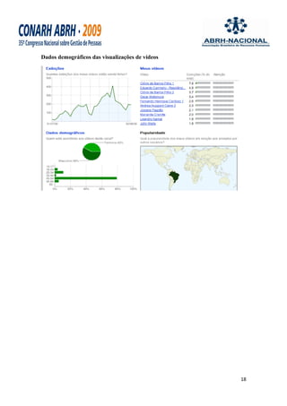 Dados demográficos das visualizações de vídeos




                                                 18
 