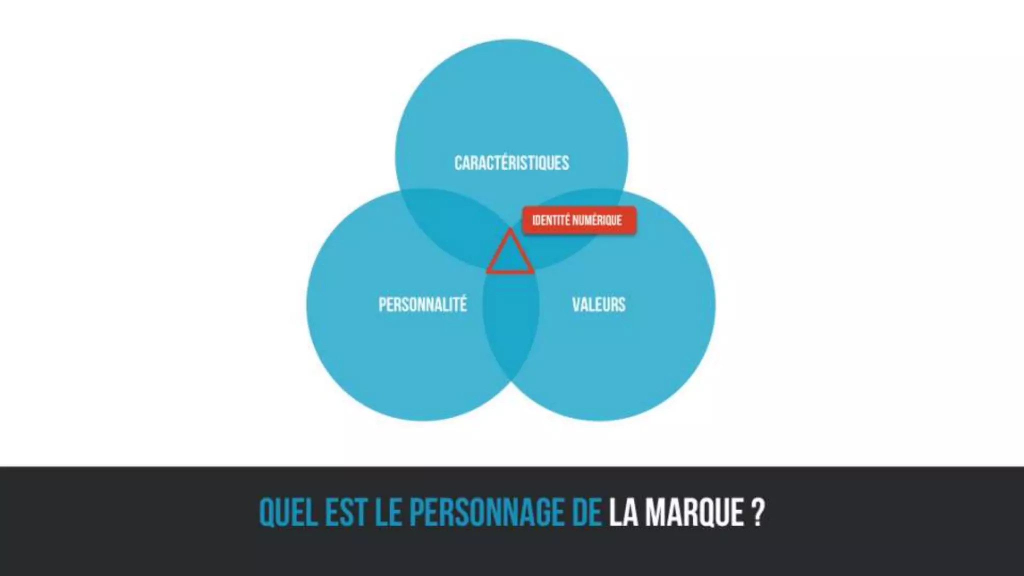 Co'Narra - La Créativité Sociale