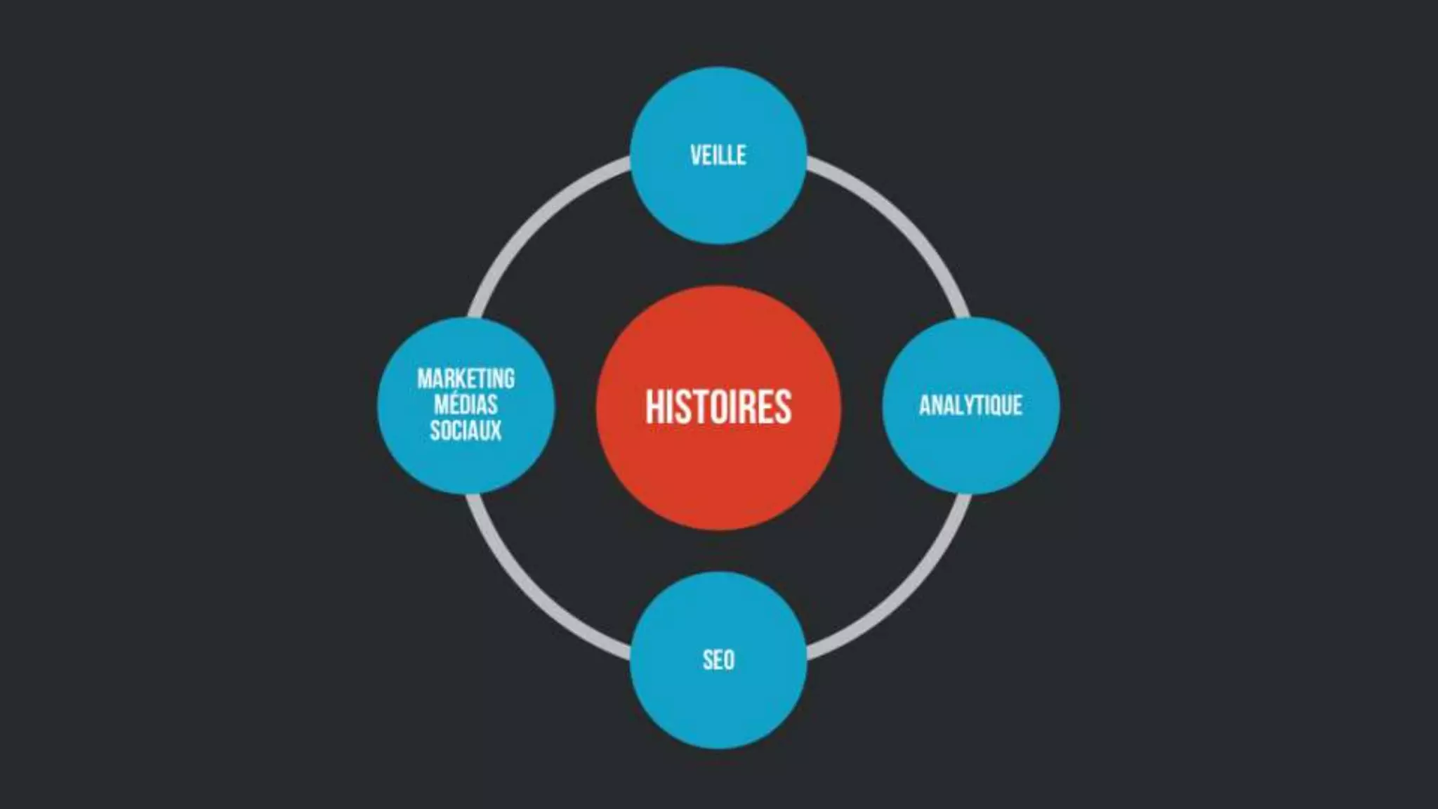 Co'Narra - La Créativité Sociale