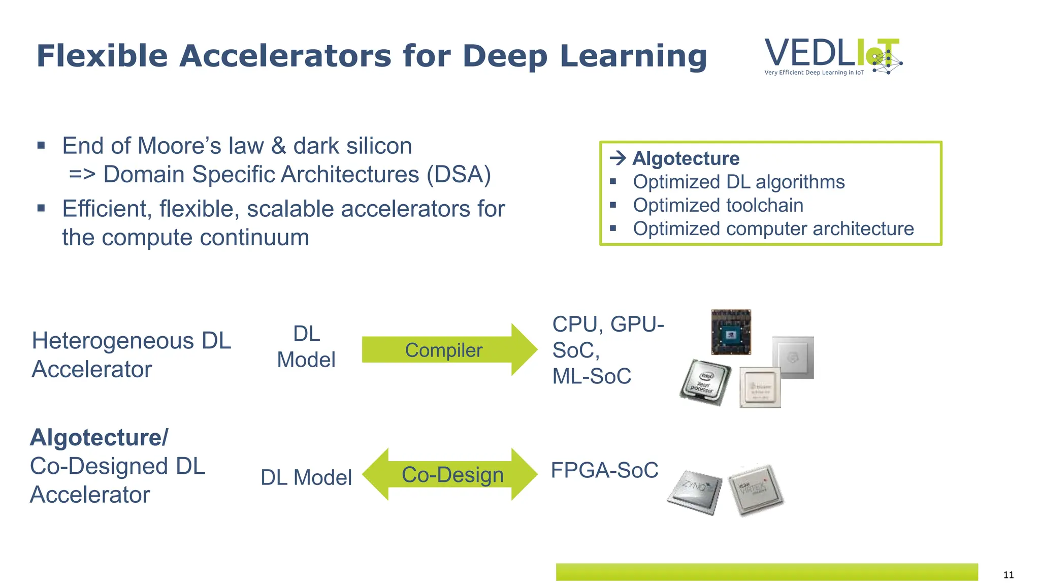 11
Flexible Accelerators for Deep Learning
DL
Model
DL Model
CPU, GPU-
SoC,
ML-SoC
FPGA-SoC
 End of Moore’s law & dark silicon
=> Domain Specific Architectures (DSA)
 Efficient, flexible, scalable accelerators for
the compute continuum
 Algotecture
 Optimized DL algorithms
 Optimized toolchain
 Optimized computer architecture
Heterogeneous DL
Accelerator
Algotecture/
Co-Designed DL
Accelerator
Compiler
Co-Design
 