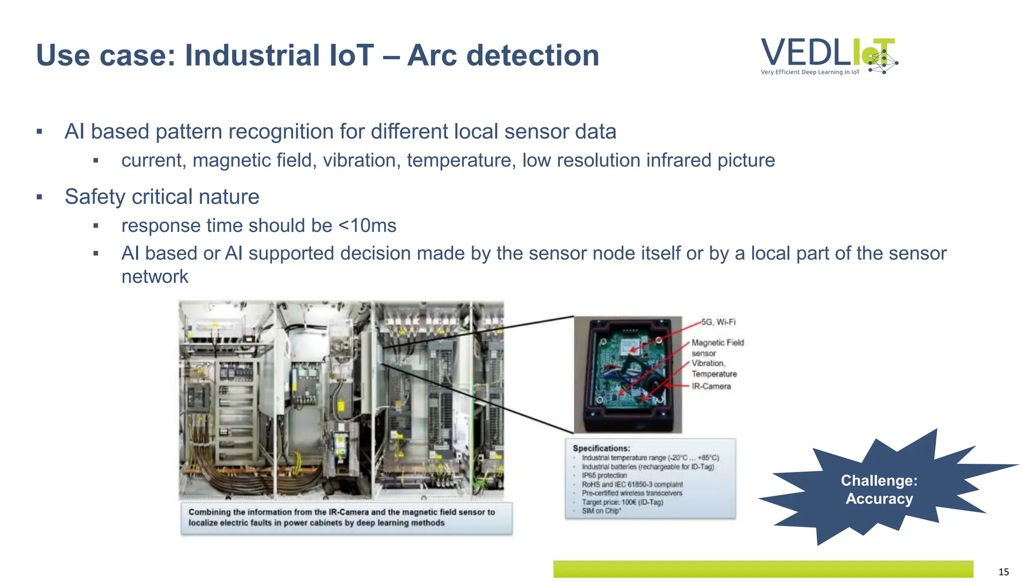 15
Use case: Industrial IoT – Arc detection
▪ AI based pattern recognition for different local sensor data
▪ current, magnetic field, vibration, temperature, low resolution infrared picture
▪ Safety critical nature
▪ response time should be <10ms
▪ AI based or AI supported decision made by the sensor node itself or by a local part of the sensor
network
Challenge:
Accuracy
 