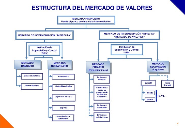 Conasev tacna