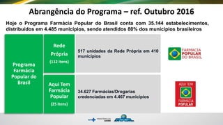 Abrangência do Programa – ref. Outubro 2016
Programa
Farmácia
Popular do
Brasil
Rede
Própria
(112 itens)
Aqui Tem
Farmácia
Popular
(25 itens)
517 unidades da Rede Própria em 410
municípios
34.627 Farmácias/Drogarias
credenciadas em 4.467 municípios
Hoje o Programa Farmácia Popular do Brasil conta com 35.144 estabelecimentos,
distribuídos em 4.485 municípios, sendo atendidos 80% dos munícipios brasileiros
 