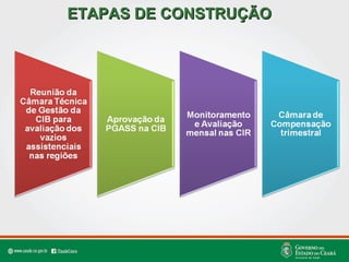 ETAPAS DE CONSTRUÇÃOETAPAS DE CONSTRUÇÃO
 