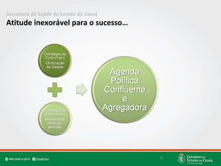 Secretaria de Saúde do Estado do Ceará
Atitude inexorável para o sucesso…
8
 