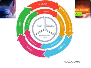 SOUZA,( 2014)
 