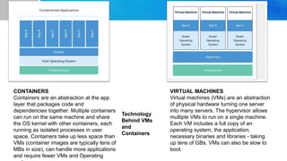 CONTAINERS
Containers are an abstraction at the app
layer that packages code and
dependencies together. Multiple containers
can run on the same machine and share
the OS kernel with other containers, each
running as isolated processes in user
space. Containers take up less space than
VMs (container images are typically tens of
MBs in size), can handle more applications
and require fewer VMs and Operating
VIRTUAL MACHINES
Virtual machines (VMs) are an abstraction
of physical hardware turning one server
into many servers. The hypervisor allows
multiple VMs to run on a single machine.
Each VM includes a full copy of an
operating system, the application,
necessary binaries and libraries - taking
up tens of GBs. VMs can also be slow to
boot.
Technology
Behind VMs
and
Containers
 