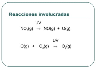 Reacciones involucradas UV NO 2 (g)  ->  NO(g)  +  O(g) UV O(g)  +  O 2 (g)  ->  O 3 (g) 