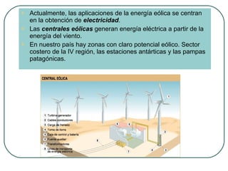 Actualmente, las aplicaciones de la energía eólica se centran en la obtención de  electricidad . Las  centrales eólicas  generan energía eléctrica a partir de la energía del viento. En nuestro país hay zonas con claro potencial eólico. Sector costero de la IV región, las estaciones antárticas y las pampas patagónicas.  