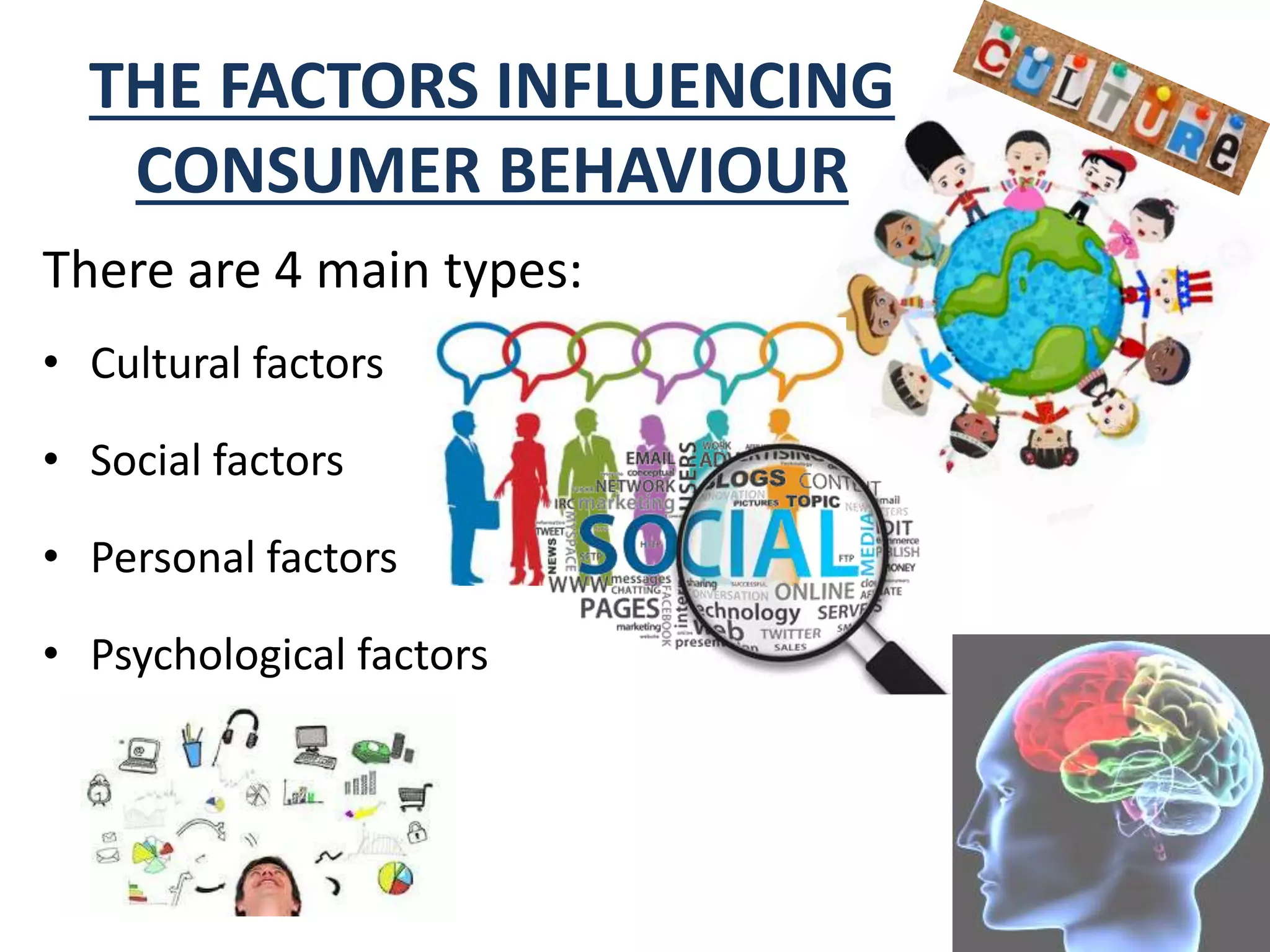 THE FACTORS INFLUENCING
CONSUMER BEHAVIOUR
There are 4 main types:
• Cultural factors
• Social factors
• Personal factors
• Psychological factors
 