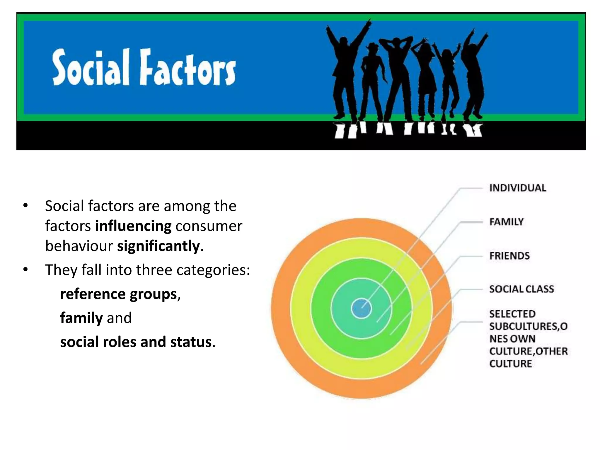 • Social factors are among the
factors influencing consumer
behaviour significantly.
• They fall into three categories:
reference groups,
family and
social roles and status.
 
