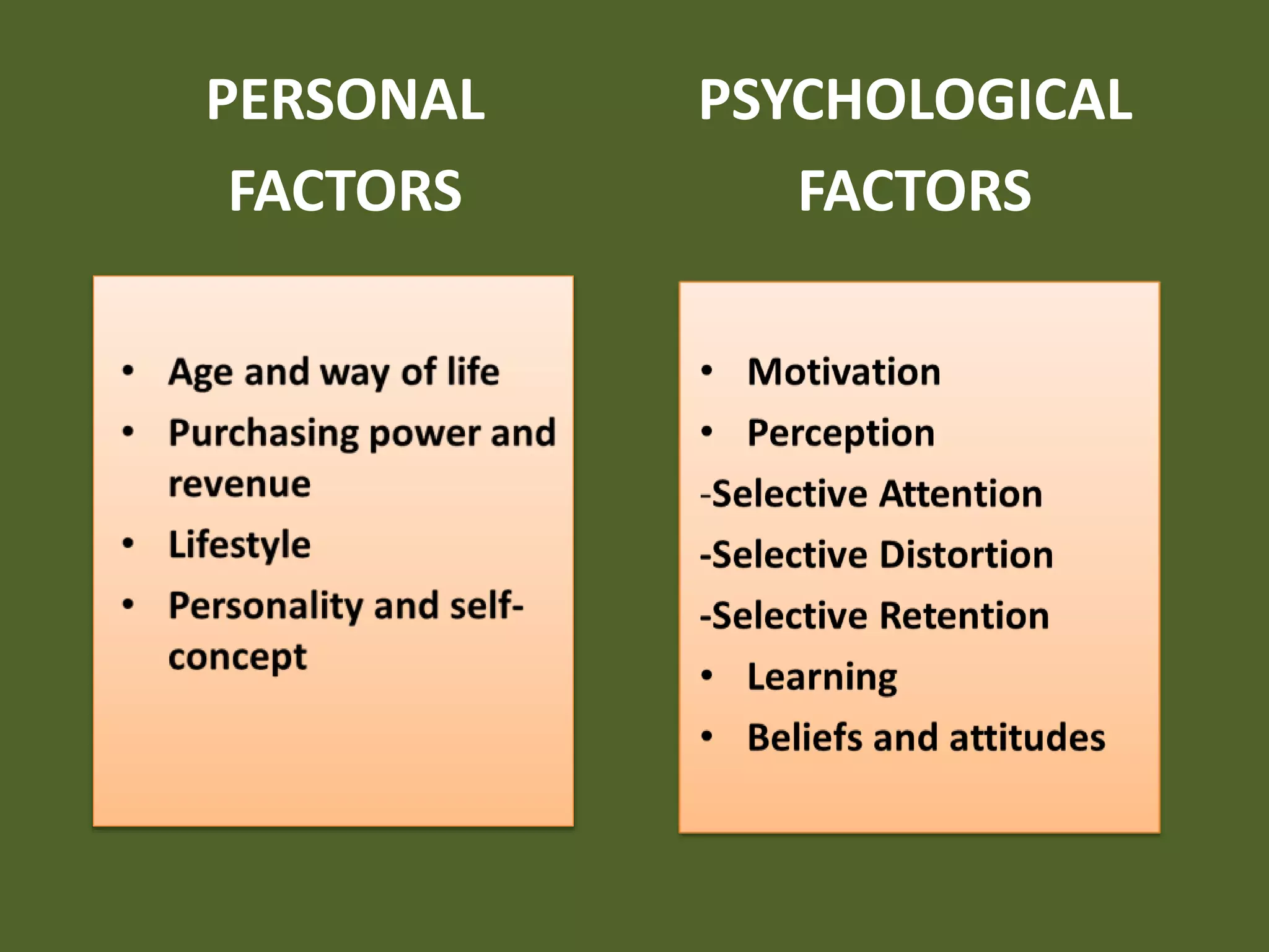 PERSONAL
FACTORS
PSYCHOLOGICAL
FACTORS
 