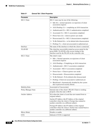 Chapter 6   Monitoring Wireless Devices
  WLAN Client Troubleshooting




                      Table 6-1           General Tab / Client Properties

                       Parameter                                    Description
                       802.11 State                                  802.11 state may be one of the following:
                                                                      •     Idle (0)— normal operation: no rejections of client
                                                                            association requests
                                                                      •     AAA Pending (1)— completing an AAA transaction
                                                                      •     Authenticated (2)— 802.11 authentication completed
                                                                      •     Associated (3)— 802.11 association completed
                                                                      •     Power Save (4)— client in power save mode
                                                                      •     Disassociated (5)— 802.11 disassociation completed
                                                                      •     To Be Deleted (6)— to be deleted after disassociation
                                                                      •     Probing (7)— client not associated or authorized yet
                       Interface                                    The name of the interface to which the client is connected.
                       VLAN ID                                      The client has successfully joined an access point for the
                                                                    given SSID. VLAN ID is the reverse lookup of the
                                                                    interface used by the WLAN on the controller side.
                       802.11 State                                 The client’s state:
                                                                      •     Idle— Normal operation; no rejections of client
                                                                            association requests
                                                                      •     AAA Pending— Completing an AAA transaction
                                                                      •     Authenticated— 802.11 association completed
                                                                      •     Associated— 802.11 association completed
                                                                      •     Power Save— Client in power save mode
                                                                      •     Disassociated— Disassociation completed
                                                                      •     To Be Deleted—To be deleted after disassociated
                                                                      •     Probing—Client not associated or authorized yet
                                                                      •     Blacklisted—Automatically disabled by the system
                                                                            due to perceived security threats
                       Mobility Role                                Associated or Unassociated.
                       Policy Manager State                         Internal state of the client’s WLAN. Client is working
                                                                    properly when the state is RUN.
                       Anchor Address                               N/A when the client is Local (has not roamed from its
                                                                    original subnet).
                                                                    Anchor IP Address (the IP Address of the original
                                                                    controller) when the client is Foreign (has roamed to
                                                                    another controller on a different subnet).
                                                                    Foreign IP Address (the IP Address of the original
                                                                    controller) when the client is Anchor (has roamed back to
                                                                    another controller on a different subnet).
                       Mirror Mode                                  Disable or enable.
                       CCX                                          Indicates if CCX is supported


            Cisco Wireless Control System Configuration Guide
6-10                                                                                                                       OL-12623-01
 