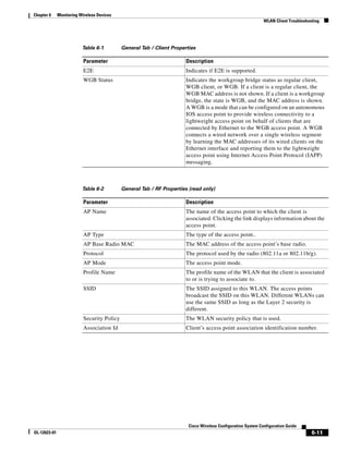Chapter 6     Monitoring Wireless Devices
                                                                                                               WLAN Client Troubleshooting




                          Table 6-1          General Tab / Client Properties

                           Parameter                                   Description
                           E2E                                         Indicates if E2E is supported.
                           WGB Status                                  Indicates the workgroup bridge status as regular client,
                                                                       WGB client, or WGB. If a client is a regular client, the
                                                                       WGB MAC address is not shown. If a client is a workgroup
                                                                       bridge, the state is WGB, and the MAC address is shown.
                                                                       A WGB is a mode that can be configured on an autonomous
                                                                       IOS access point to provide wireless connectivity to a
                                                                       lightweight access point on behalf of clients that are
                                                                       connected by Ethernet to the WGB access point. A WGB
                                                                       connects a wired network over a single wireless segment
                                                                       by learning the MAC addresses of its wired clients on the
                                                                       Ethernet interface and reporting them to the lightweight
                                                                       access point using Internet Access Point Protocol (IAPP)
                                                                       messaging.



                          Table 6-2          General Tab / RF Properties (read only)

                           Parameter                                   Description
                           AP Name                                     The name of the access point to which the client is
                                                                       associated. Clicking the link displays information about the
                                                                       access point.
                           AP Type                                     The type of the access point..
                           AP Base Radio MAC                           The MAC address of the access point’s base radio.
                           Protocol                                    The protocol used by the radio (802.11a or 802.11b/g).
                           AP Mode                                     The access point mode.
                           Profile Name                                The profile name of the WLAN that the client is associated
                                                                       to or is trying to associate to.
                           SSID                                        The SSID assigned to this WLAN. The access points
                                                                       broadcast the SSID on this WLAN. Different WLANs can
                                                                       use the same SSID as long as the Layer 2 security is
                                                                       different.
                           Security Policy                             The WLAN security policy that is used.
                           Association Id                              Client’s access point association identification number.




                                                                         Cisco Wireless Configuration System Configuration Guide
OL-12623-01                                                                                                                           6-11
 