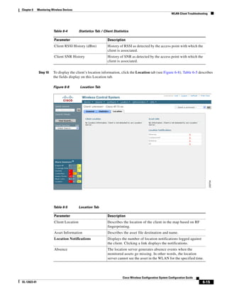 Chapter 6     Monitoring Wireless Devices
                                                                                                                 WLAN Client Troubleshooting




                          Table 6-4          Statistics Tab / Client Statistics

                           Parameter                            Description
                           Client RSSI History (dBm)            History of RSSI as detected by the access point with which the
                                                                client is associated.
                           Client SNR History                   History of SNR as detected by the access point with which the
                                                                client is associated.


               Step 10    To display the client’s location information, click the Location tab (see Figure 6-8). Table 6-5 describes
                          the fields display on this Location tab.

                          Figure 6-8         Location Tab




                          Table 6-5          Location Tab

                           Parameter                            Description
                           Client Location                      Describes the location of the client in the map based on RF
                                                                fingerprinting.
                           Asset Information                    Describes the asset file destination and name.??
                           Location Notifications               Displays the number of location notifications logged against
                                                                the client. Clicking a link displays the notifications.
                           Absence                              The location server generates absence events when the
                                                                monitored assets go missing. In other words, the location
                                                                server cannot see the asset in the WLAN for the specified time.




                                                                           Cisco Wireless Configuration System Configuration Guide
OL-12623-01                                                                                                                             6-15
 
