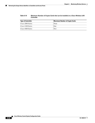 Chapter 6   Monitoring Wireless Devices
  Retrieving the Unique Device Identifier on Controllers and Access Points




                        Table 6-10           Maximum Number of Crypto Cards that can be installed on a Cisco Wireless LAN
                                             Controller

                         Type of Controller                                  Maximum Number of Crypto Cards
                         Cisco 2000 Series                                   None
                         Cisco 4100 Series                                   One
                         Cisco 4400 Series                                   Two




             Cisco Wireless Control System Configuration Guide
6-42                                                                                                                   OL-12623-01
 