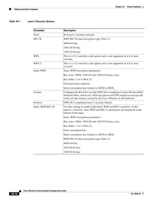 Chapter 10   Using Templates
    Adding Controller Templates




Table 10-1         Layer 2 Security Options


                          Parameter                        Description
                          None                             No Layer 2 security selected.
                          802.1X                           WEP 802.1X data encryption type (Note 1):
                                                           40/64 bit key.
                                                           104/128 bit key.
                                                           128/152 bit key.
                          WPA                              This is a 3.2 controller code option and is not supported in 4.0 or later
                                                           versions.
                          WPA-2                            This is a 3.2 controller code option and is not supported in 4.0 or later
                                                           versions.
                          Static WEP                       Static WEP encryption parameters:
                                                           Key sizes: 40/64, 104/128 and 128/152 bit key sizes.
                                                           Key Index: 1 to 4 (Note 2).
                                                           Encryption key required.
                                                           Select encryption key format in ASCII or HEX.
                          Cranite                          Configure the WLAN to use the FIPS140-2 compliant Cranite WirelessWall
                                                           Software Suite, which uses AES encryption and VPN tunnels to encrypt and
                                                           verify all data frames carried by the Cisco Wireless LAN Solution.
                          Fortress                         FIPS 40-2 compliant Layer 2 security feature.
                          Static WEP-802.1X                Use this setting to enable both Static WEP and 802.1x policies. If this
                                                           option is selected, static WEP and 802.1x parameters are displayed at the
                                                           bottom of the page.
                                                           Static WEP encryption parameters:
                                                           Key sizes: 40/64, 104/128 and 128/152 bit key sizes.
                                                           Key Index: 1 to 4 (Note 2).
                                                           Enter encryption key.
                                                           Select encryption key format in ASCII or HEX.
                                                           WEP 802.1X data encryption type (Note 1):
                                                           40/64 bit key.
                                                           104/128 bit key.
                                                           128/152 bit key.




              Cisco Wireless Control System Configuration Guide
 10-12                                                                                                                        OL-12623-01
 