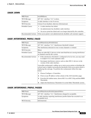 Chapter 14    Alarms and Events
                                                                                                           Alarm and Event Dictionary




LRADIF_DOWN
                          MIB Name              bsnAPIfDown.
                          WCS Message           AP ''{0}'', interface ''{1}'' is down.
                          Symptoms              A radio interface is out of service.
                          WCS Severity          Critical if not disabled, otherwise Informational.
                          Probable Causes        •   A radio interface has failed.
                                                 •   An administrator has disabled a radio interface.
                                                 •   An access point has failed and is no longer detected by the controller.
                          Recommended Actions   If the access point is not administratively disabled, call customer support.


LRADF_INTERFERENCE_PROFILE_FAILED
                          MIB Name              bsnAPInterferenceProfileFailed.
                          WCS Message           AP ''{0}'', interface ''{1}''. Interference threshold violated.
                          Symptoms              The interference detected on one or more channels is violated.
                          WCS Severity          Minor.
                          Probable Causes       There are other 802.11 devices in the same band that are causing interference
                                                on channels used by this system.
                          Recommended Actions    •   If the interference threshold is configured to be too low, you may need
                                                     to readjust it to a more optimum value.
                                                 •   Investigate interference sources such as other 802.11 devices in the
                                                     vicinity of this radio interface.
                                                A possible workaround is adding one or more access points to distribute the
                                                current load or slightly increasing the threshold of the access point which is
                                                displaying this message. To perform this workaround, follow the steps
                                                below:
                                                1.   Choose Configure > Controllers.
                                                2.   Click on any IP address in that column of the All Controllers page.
                                                3.   From the left sidebar menu, choose 802.11a or 802.11b/g and then RRM
                                                     Thresholds.
                                                4.   Adjust the Interference Threshold (%) in the Other Thresholds section.


LRADIF_INTERFERENCE_PROFILE_PASSED
                          MIB Name              bsnAPInterferenceProfileUpdatedToPass.
                          WCS Message           AP ''{0}'', interface ''{1}." Interference changed to acceptable.
                          Symptoms              A radio interface reporting interference profile failure has reverted to an
                                                acceptable level.
                          WCS Severity          Informational.




                                                                         Cisco Wireless Control System Configuration Guide
 OL-12623-01                                                                                                                    14-15
 