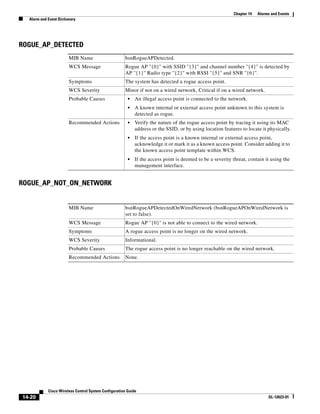 Chapter 14   Alarms and Events
  Alarm and Event Dictionary




ROGUE_AP_DETECTED
                        MIB Name                      bsnRogueAPDetected.
                        WCS Message                   Rogue AP ''{0}'' with SSID ''{3}'' and channel number ''{4}'' is detected by
                                                      AP ''{1}'' Radio type ''{2}'' with RSSI ''{5}'' and SNR ''{6}''.
                        Symptoms                      The system has detected a rogue access point.
                        WCS Severity                  Minor if not on a wired network, Critical if on a wired network.
                        Probable Causes                 •   An illegal access point is connected to the network.
                                                        •   A known internal or external access point unknown to this system is
                                                            detected as rogue.
                        Recommended Actions             •   Verify the nature of the rogue access point by tracing it using its MAC
                                                            address or the SSID, or by using location features to locate it physically.
                                                        •   If the access point is a known internal or external access point,
                                                            acknowledge it or mark it as a known access point. Consider adding it to
                                                            the known access point template within WCS.
                                                        •   If the access point is deemed to be a severity threat, contain it using the
                                                            management interface.


ROGUE_AP_NOT_ON_NETWORK


                        MIB Name                      bsnRogueAPDetectedOnWiredNetwork (bsnRogueAPOnWiredNetwork is
                                                      set to false).
                        WCS Message                   Rogue AP ''{0}'' is not able to connect to the wired network.
                        Symptoms                      A rogue access point is no longer on the wired network.
                        WCS Severity                  Informational.
                        Probable Causes               The rogue access point is no longer reachable on the wired network.
                        Recommended Actions           None.




            Cisco Wireless Control System Configuration Guide
14-20                                                                                                                        OL-12623-01
 