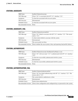 Chapter 14    Alarms and Events
                                                                                                           Alarm and Event Dictionary




STATION_ASSOCIATE
                          MIB Name              bsnDot11StationAssociate.
                          WCS Message           Client ''{0}'' is associated with AP ''{1}'', interface ''{2}''.
                          Symptoms              A client has associated with an access point.
                          WCS Severity          Informational.
                          Probable Causes       A client has associated with an access point.
                          Recommended Actions   None.


STATION_ASSOCIATE_FAIL
                          MIB Name              bsnDot11StationAssociateFail.
                          WCS Message           Client ''{0}'' failed to associate with AP ''{1}'', interface ''{2}''. The reason
                                                code is ''{3}''.
                          Symptoms              A client station failed to associate with the system.
                          WCS Severity          Informational.
                          Probable Causes       The access point was busy.
                          Recommended Actions   Check whether the access point is busy and reporting load profile failures.


STATION_AUTHENTICATE
                          MIB Name              bsnDot11StationAssociate (bsnStationUserName is set).
                          WCS Message           Client ''{0}'' with user name ''{3}'' is authenticated with AP ''{1}'', interface
                                                ''{2}''.
                          Symptoms              A client has successfully authenticated with the system.
                          WCS Severity          Informational.
                          Probable Causes       A client has successfully authenticated with the system.
                          Recommended Actions   None.


STATION_AUTHENTICATION_FAIL
                          MIB Name              bsnDot11StationAuthenticateFail.
                          WCS Message           Client ''{0}'' has failed authenticating with AP ''{1}'', interface ''{2}''. The
                                                reason code is ''{3}''.
                          Symptoms              The system failed to authenticate a client.
                          WCS Severity          Informational.
                          Probable Causes       Failed client authentication.
                          Recommended Actions   Check client configuration and configured keys or passwords in the system.




                                                                         Cisco Wireless Control System Configuration Guide
 OL-12623-01                                                                                                                    14-23
 