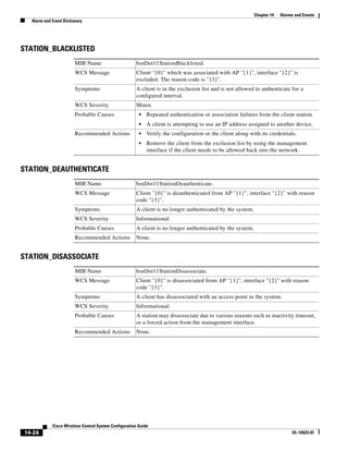 Chapter 14   Alarms and Events
   Alarm and Event Dictionary




STATION_BLACKLISTED
                         MIB Name                      bsnDot11StationBlacklisted.
                         WCS Message                   Client ''{0}'' which was associated with AP ''{1}'', interface ''{2}'' is
                                                       excluded. The reason code is ''{3}''.
                         Symptoms                      A client is in the exclusion list and is not allowed to authenticate for a
                                                       configured interval.
                         WCS Severity                  Minor.
                         Probable Causes                 •   Repeated authentication or association failures from the client station.
                                                         •   A client is attempting to use an IP address assigned to another device.
                         Recommended Actions             •   Verify the configuration or the client along with its credentials.
                                                         •   Remove the client from the exclusion list by using the management
                                                             interface if the client needs to be allowed back into the network.


STATION_DEAUTHENTICATE
                         MIB Name                      bsnDot11StationDeauthenticate.
                         WCS Message                   Client ''{0}'' is deauthenticated from AP ''{1}'', interface ''{2}'' with reason
                                                       code ''{3}''.
                         Symptoms                      A client is no longer authenticated by the system.
                         WCS Severity                  Informational.
                         Probable Causes               A client is no longer authenticated by the system.
                         Recommended Actions           None.


STATION_DISASSOCIATE
                         MIB Name                      bsnDot11StationDisassociate.
                         WCS Message                   Client ''{0}'' is disassociated from AP ''{1}'', interface ''{2}'' with reason
                                                       code ''{3}''.
                         Symptoms                      A client has disassociated with an access point in the system.
                         WCS Severity                  Informational.
                         Probable Causes               A station may disassociate due to various reasons such as inactivity timeout,
                                                       or a forced action from the management interface.
                         Recommended Actions           None.




             Cisco Wireless Control System Configuration Guide
 14-24                                                                                                                        OL-12623-01
 