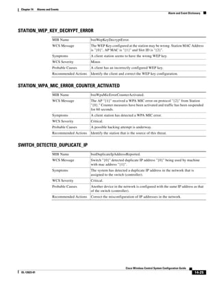 Chapter 14    Alarms and Events
                                                                                                           Alarm and Event Dictionary




STATION_WEP_KEY_DECRYPT_ERROR
                          MIB Name              bsnWepKeyDecryptError.
                          WCS Message           The WEP Key configured at the station may be wrong. Station MAC Address
                                                is ''{0}'', AP MAC is ''{1}'' and Slot ID is ''{2}''.
                          Symptoms              A client station seems to have the wrong WEP key.
                          WCS Severity          Minor.
                          Probable Causes       A client has an incorrectly configured WEP key.
                          Recommended Actions   Identify the client and correct the WEP key configuration.


STATION_WPA_MIC_ERROR_COUNTER_ACTIVATED
                          MIB Name              bsnWpaMicErrorCounterActivated.
                          WCS Message           The AP ''{1}'' received a WPA MIC error on protocol ''{2}'' from Station
                                                ''{0}." Counter measures have been activated and traffic has been suspended
                                                for 60 seconds.
                          Symptoms              A client station has detected a WPA MIC error.
                          WCS Severity          Critical.
                          Probable Causes       A possible hacking attempt is underway.
                          Recommended Actions   Identify the station that is the source of this threat.


SWITCH_DETECTED_DUPLICATE_IP
                          MIB Name              bsnDuplicateIpAddressReported.
                          WCS Message           Switch ''{0}'' detected duplicate IP address ''{0}'' being used by machine
                                                with mac address ''{1}''.
                          Symptoms              The system has detected a duplicate IP address in the network that is
                                                assigned to the switch (controller).
                          WCS Severity          Critical.
                          Probable Causes       Another device in the network is configured with the same IP address as that
                                                of the switch (controller).
                          Recommended Actions   Correct the misconfiguration of IP addresses in the network.




                                                                         Cisco Wireless Control System Configuration Guide
 OL-12623-01                                                                                                                    14-25
 