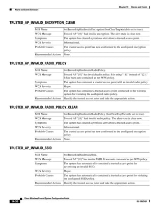 Chapter 14   Alarms and Events
   Alarm and Event Dictionary




TRUSTED_AP_INVALID_ENCRYPTION_CLEAR
                         MIB Name                      bsnTrustedApHasInvalidEncryption (bsnClearTrapVariable set to true).
                         WCS Message                   Trusted AP ''{0}'' had invalid encryption. The alert state is clear now.
                         Symptoms                      The system has cleared a previous alert about a trusted access point.
                         WCS Severity                  Informational.
                         Probable Causes               The trusted access point has now conformed to the configured encryption
                                                       policy.
                         Recommended Actions           None.


TRUSTED_AP_INVALID_RADIO_POLICY
                         MIB Name                      bsnTrustedApHasInvalidRadioPolicy.
                         WCS Message                   Trusted AP ''{0}'' has invalid radio policy. It is using ''{1}'' instead of ''{2}."
                                                       It has been auto contained as per WPS policy.
                         Symptoms                      The system has contained a trusted access point with an invalid radio policy.
                         WCS Severity                  Major.
                         Probable Causes               The system has contained a trusted access point connected to the wireless
                                                       system for violating the configured radio policy.
                         Recommended Actions           Identify the trusted access point and take the appropriate action.


TRUSTED_AP_INVALID_RADIO_POLICY_CLEAR
                         MIB Name                      bsnTrustedApHasInvalidRadioPolicy (bsnClearTrapVariable set to true).
                         WCS Message                   Trusted AP ''{0}'' had invalid radio policy. The alert state is clear now.
                         Symptoms                      The system has cleared a previous alert about a trusted access point.
                         WCS Severity                  Informational.
                         Probable Causes               The trusted access point has now conformed to the configured encryption
                                                       policy.
                         Recommended Actions           None.


TRUSTED_AP_INVALID_SSID
                         MIB Name                      bsnTrustedApHasInvalidSsid.
                         WCS Message                   Trusted AP ''{0}'' has invalid SSID. It was auto contained as per WPS policy.
                         Symptoms                      The system has automatically contained a trusted access point for
                                                       advertising an invalid SSID.
                         WCS Severity                  Major.
                         Probable Causes               The system has automatically contained a trusted access point for violating
                                                       the configured SSID policy.
                         Recommended Actions           Identify the trusted access point and take the appropriate action.




             Cisco Wireless Control System Configuration Guide
 14-30                                                                                                                         OL-12623-01
 
