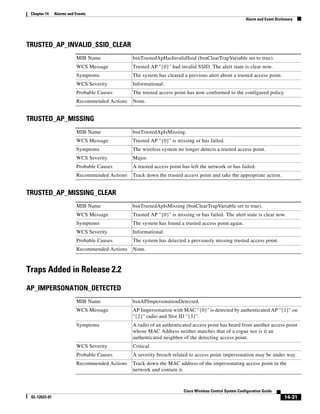 Chapter 14    Alarms and Events
                                                                                                          Alarm and Event Dictionary




TRUSTED_AP_INVALID_SSID_CLEAR
                          MIB Name              bsnTrustedApHasInvalidSsid (bsnClearTrapVariable set to true).
                          WCS Message           Trusted AP ''{0}'' had invalid SSID. The alert state is clear now.
                          Symptoms              The system has cleared a previous alert about a trusted access point.
                          WCS Severity          Informational.
                          Probable Causes       The trusted access point has now conformed to the configured policy.
                          Recommended Actions   None.


TRUSTED_AP_MISSING
                          MIB Name              bsnTrustedApIsMissing.
                          WCS Message           Trusted AP ''{0}'' is missing or has failed.
                          Symptoms              The wireless system no longer detects a trusted access point.
                          WCS Severity          Major.
                          Probable Causes       A trusted access point has left the network or has failed.
                          Recommended Actions   Track down the trusted access point and take the appropriate action.


TRUSTED_AP_MISSING_CLEAR
                          MIB Name              bsnTrustedApIsMissing (bsnClearTrapVariable set to true).
                          WCS Message           Trusted AP ''{0}'' is missing or has failed. The alert state is clear now.
                          Symptoms              The system has found a trusted access point again.
                          WCS Severity          Informational.
                          Probable Causes       The system has detected a previously missing trusted access point.
                          Recommended Actions   None.



Traps Added in Release 2.2

AP_IMPERSONATION_DETECTED
                          MIB Name              bsnAPImpersonationDetected.
                          WCS Message           AP Impersonation with MAC ''{0}'' is detected by authenticated AP ''{1}'' on
                                                ''{2}'' radio and Slot ID ''{3}''.
                          Symptoms              A radio of an authenticated access point has heard from another access point
                                                whose MAC Address neither matches that of a rogue nor is it an
                                                authenticated neighbor of the detecting access point.
                          WCS Severity          Critical.
                          Probable Causes       A severity breach related to access point impersonation may be under way.
                          Recommended Actions   Track down the MAC address of the impersonating access point in the
                                                network and contain it.



                                                                        Cisco Wireless Control System Configuration Guide
 OL-12623-01                                                                                                                   14-31
 