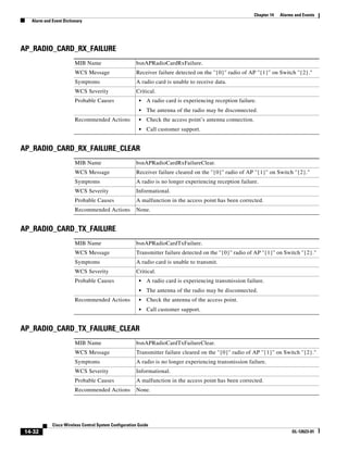 Chapter 14   Alarms and Events
  Alarm and Event Dictionary




AP_RADIO_CARD_RX_FAILURE
                        MIB Name                      bsnAPRadioCardRxFailure.
                        WCS Message                   Receiver failure detected on the ''{0}'' radio of AP ''{1}'' on Switch ''{2}."
                        Symptoms                      A radio card is unable to receive data.
                        WCS Severity                  Critical.
                        Probable Causes                 •   A radio card is experiencing reception failure.
                                                        •   The antenna of the radio may be disconnected.
                        Recommended Actions             •   Check the access point’s antenna connection.
                                                        •   Call customer support.


AP_RADIO_CARD_RX_FAILURE_CLEAR
                        MIB Name                      bsnAPRadioCardRxFailureClear.
                        WCS Message                   Receiver failure cleared on the ''{0}'' radio of AP ''{1}'' on Switch ''{2}."
                        Symptoms                      A radio is no longer experiencing reception failure.
                        WCS Severity                  Informational.
                        Probable Causes               A malfunction in the access point has been corrected.
                        Recommended Actions           None.


AP_RADIO_CARD_TX_FAILURE
                        MIB Name                      bsnAPRadioCardTxFailure.
                        WCS Message                   Transmitter failure detected on the ''{0}'' radio of AP ''{1}'' on Switch ''{2}."
                        Symptoms                      A radio card is unable to transmit.
                        WCS Severity                  Critical.
                        Probable Causes                 •   A radio card is experiencing transmission failure.
                                                        •   The antenna of the radio may be disconnected.
                        Recommended Actions             •   Check the antenna of the access point.
                                                        •   Call customer support.


AP_RADIO_CARD_TX_FAILURE_CLEAR
                        MIB Name                      bsnAPRadioCardTxFailureClear.
                        WCS Message                   Transmitter failure cleared on the ''{0}'' radio of AP ''{1}'' on Switch ''{2}."
                        Symptoms                      A radio is no longer experiencing transmission failure.
                        WCS Severity                  Informational.
                        Probable Causes               A malfunction in the access point has been corrected.
                        Recommended Actions           None.




            Cisco Wireless Control System Configuration Guide
14-32                                                                                                                        OL-12623-01
 