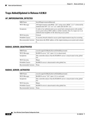Chapter 14   Alarms and Events
  Alarm and Event Dictionary




Traps Added/Updated in Release 4.0.96.0

AP_IMPERSONATION_DETECTED
                        MIB Name                      bsnAPImpersonationDetected.
                        WCS Message                   AP Impersonation with MAC "{0}" using source MAC "{1}" is detected by
                                                      authenticated AP "{2}" on "{3}" radio and slot ID "{4}."
                        Symptoms                      A radio of an authenticated access point had communication with another
                                                      access point whose MAC address neither matches that of a rogue nor is an
                                                      authenticated neighbor of the detecting access point.
                        WCS Severity                  Critical.
                        Probable Causes               A security breach related to access point impersonation may be occurring..
                        Recommended Actions           Track down the MAC address of the impersonating access point and contain
                                                      it.


RADIUS_SERVER_DEACTIVATED
                        MIB Name                      ciscoLwappAAARadiusServerGlobalDeactivated.
                        WCS Message                   RADIUS server "{0}" (port {1}) is deactivated.
                        Symptoms                      The controller detects that the RADIUS server is deactivated in the global
                                                      list.
                        WCS Severity                  Major.
                        Probable Causes               RADIUS server is deactivated in the global list.
                        Recommended Actions           None.


RADIUS_SERVER_ACTIVATED
                        MIB Name                      ciscoLwappAAARadiusServerGlobalDeactivated.
                        WCS Message                   RADIUS server "{0}" (port {1}) is activated.
                        Symptoms                      The controller detects that the RADIUS server is deactivated in the global
                                                      list.
                        WCS Severity                  Major.
                        Probable Causes               RADIUS server is deactivated in the global list.
                        Recommended Actions           None.




            Cisco Wireless Control System Configuration Guide
14-44                                                                                                                      OL-12623-01
 