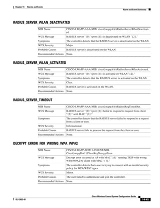 Chapter 14    Alarms and Events
                                                                                                          Alarm and Event Dictionary




RADIUS_SERVER_WLAN_DEACTIVATED
                          MIB Name              CISCO-LWAPP-AAA-MIB. ciscoLwappAAARadiusServerWlanDeactivat-
                                                ed.
                          WCS Message           RADIUS server "{0}" (port {1}) is deactivated on WLAN "{2}."
                          Symptoms              The controller detects that the RADIUS server is deactivated on the WLAN.
                          WCS Severity          Major.
                          Probable Causes       RADIUS server is deactivated on the WLAN.
                          Recommended Actions   None.


RADIUS_SERVER_WLAN_ACTIVATED
                          MIB Name              CISCO-LWAPP-AAA-MIB. ciscoLwappAAARadiusServerWlanActivated.
                          WCS Message           RADIUS server "{0}" (port {1}) is activated on WLAN "{2}."
                          Symptoms              The controller detects that the RADIUS server is activated on the WLAN.
                          WCS Severity          Clear.
                          Probable Causes       RADIUS server is activated on the WLAN.
                          Recommended Actions   None.


RADIUS_SERVER_TIMEOUT
                          MIB Name              CISCO-LWAPP-AAA-MIB. ciscoLwappAAARadiusReqTimedOut.
                          WCS Message           RADIUS server "{0}" (port {1}) failed to respond to request from client
                                                "{2}" with MAC "{3}."
                          Symptoms              The controller detects that the RADIUS server failed to respond to a request
                                                from a client or user.
                          WCS Severity          Informational.
                          Probable Causes       RADIUS server fails to process the request from the client or user.
                          Recommended Actions   None.


DECRYPT_ERROR_FOR_WRONG_WPA_WPA2
                          MIB Name              CISCO-LWAPP-DOT11-CLIENT-MIB.
                                                CiscoLwappDot11ClientKeyDecryptError.
                          WCS Message           Decrypt error occurred at AP with MAC "{0}" running TKIP with wrong
                                                WPA/WPA2 by client with MAC "{1}."
                          Symptoms              The controller detects that a user is trying to connect with an invalid security
                                                policy for WPA/WPA2 types.
                          WCS Severity          Minor.
                          Probable Causes       The user failed to authenticate and join the controller.
                          Recommended Actions   None.




                                                                        Cisco Wireless Control System Configuration Guide
 OL-12623-01                                                                                                                   14-45
 
