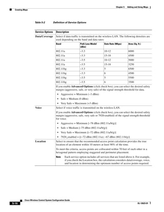 Chapter 5   Adding and Using Maps
  Creating Maps




                     Table 5-2           Definition of Service Options


                      Service Options        Description
                      Data/Coverage          Select if data traffic is transmitted on the wireless LAN. The following densities are
                                             used depending on the band and data rates:
                                             Band                    Path Loss Model        Date Rate (Mbps)        Area (Sq. ft.)
                                                                     (dBm)
                                             802.11a                 –3.3                   10-12                   6000
                                             802.11a                 –3.3                   15-18                   4500
                                             802.11a                 –3.5                   10-12                   5000
                                             802.11a                 –3.5                   15-18                   3250
                                             802.11bg                –3.3                   5                       6500
                                             802.11bg                –3.3                   6                       4500
                                             802.11bg                –3.5                   5                       5500
                                             802.11bg                –3.5                   6                       3500
                                             If you enable Advanced Options (click check box), you can select the desired safety
                                             margin (aggressive, safe, or very safe) of the signal strength threshold for data.
                                              •     Aggressive = Minimum (–3 dBm)
                                              •     Safe = Medium (0 dBm)
                                              •     Very Safe = Maximum (+3 dBm)
                      Voice                  Select if voice traffic is transmitted on the wireless LAN.
                                             If you enable Advanced Options (click check box), you can select the desired safety
                                             margin (aggressive, safe, very safe or 7920-enabled) of the signal strength threshold
                                             for voice.
                                              •     Aggressive = Minimum [–78 dBm (802.11a/b/g)]
                                              •     Safe = Medium [–75 dBm (802.11a/b/g)]
                                              •     Very Safe = Maximum [(–72 dBm (802.11a/b/g)]
                                              •     7920_enabled = [(–72 dBm (802.11a); –67 dBm (802.11b/g)]
                      Location               Select to ensure that the recommended access point calculation provides the true
                                             location of an element within 10 meters at least 90% of the time.
                                             To meet the criteria, access points are collocated within 70 feet of each other in a
                                             hexagonal pattern employing staggered and perimeter placement.
                                             Note      Each service option includes all services that are listed above it. For example,
                                                       if you check the Location box, the calculation considers data/coverage, voice,
                                                       and location in determining the optimum number of access points required.




           Cisco Wireless Control System Configuration Guide
5-16                                                                                                                          OL-12623-01
 