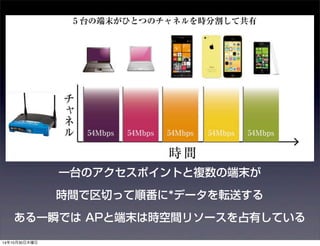 一台のアクセスポイントと複数の端末が 
時間で区切って順番に*データを転送する 
ある一瞬では APと端末は時空間リソースを占有している 
14年10月30日木曜日 
 