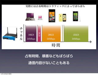 占有時間、順番などもばらばら 
通信内容がないこともある 
14年10月30日木曜日 
 