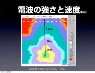 電波の強さと速度(bps) 
自由空間を想定したシミュレーション 
14年10月30日木曜日 
 