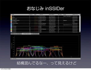 おなじみ inSSIDer 
結構混んでるなー、って見えるけど 
14年10月30日木曜日 
 
