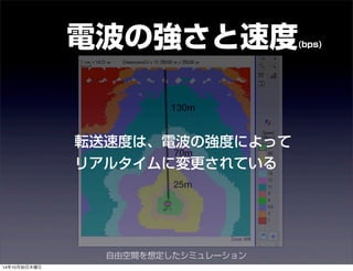 電波の強さと速度(bps) 
• 転送速度は、電波の強度によって 
リアルタイムに変更されている 
自由空間を想定したシミュレーション 
14年10月30日木曜日 
 