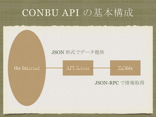 CONBU API λ
ZabbixAPI Serverthe Internet
JSON-RPC ȡ
JSON ʽǥǩ`ṩ
 