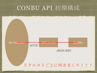 CONBU API ژ
ZabbixAPI Serverthe Internet
ꥯȤȤߵޤ꣡
HTTP
JSON-RPC
 