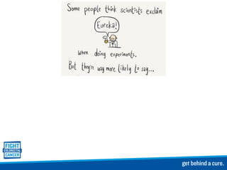 Call-on Congress Research Break Out Session